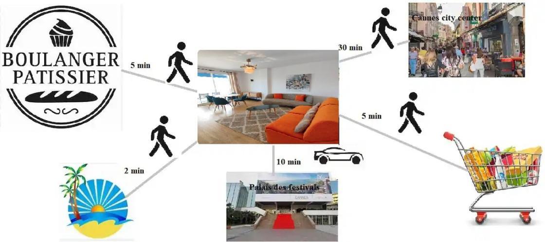 Cannes Pointe Croisette T2 Plage 2Min A Pieds 46M2 Exterior photo